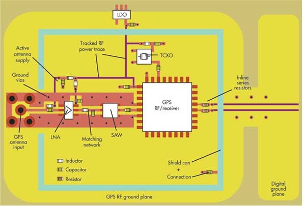 PCB設(shè)計(jì)無(wú)線模塊