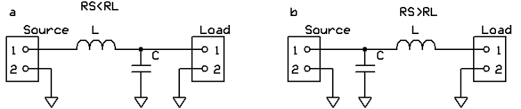 低通L濾波器，“ a”是當(dāng)源電阻大于負(fù)載電阻時(shí)，“ b”是當(dāng)負(fù)載電阻大于源電阻時(shí)